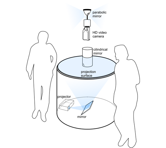 Schematic view of the installation