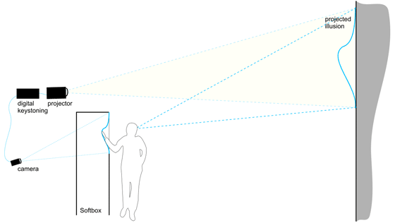 Impression principle schematic